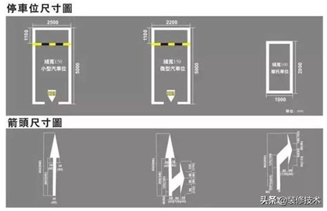 車道出入口寬度